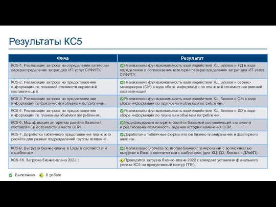 Результаты КС5