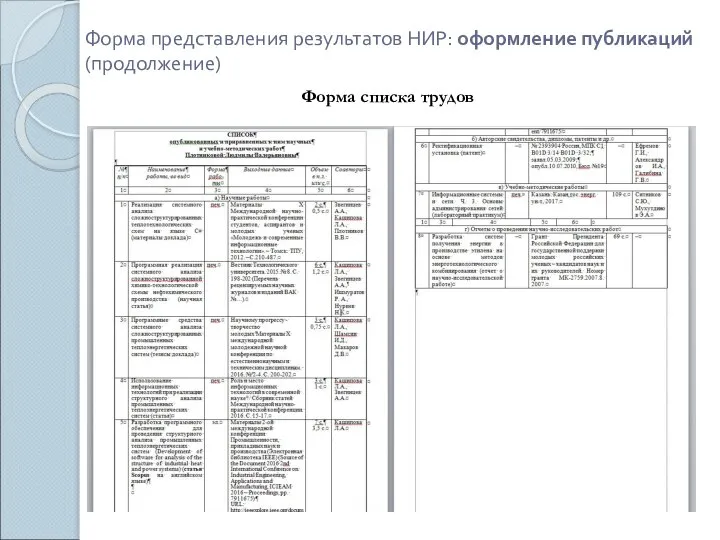 Форма представления результатов НИР: оформление публикаций (продолжение) Форма списка трудов