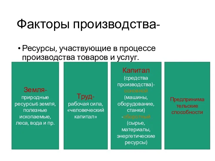 Факторы производства- Ресурсы, участвующие в процессе производства товаров и услуг. Земля-природные