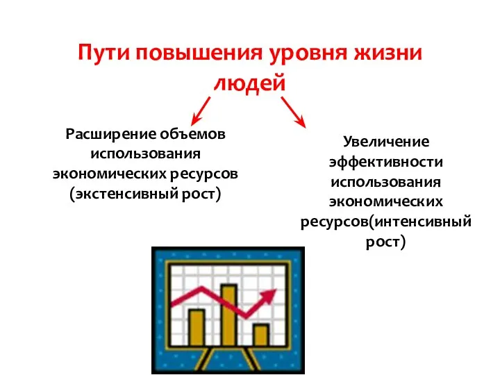 Пути повышения уровня жизни людей Расширение объемов использования экономических ресурсов(экстенсивный рост)