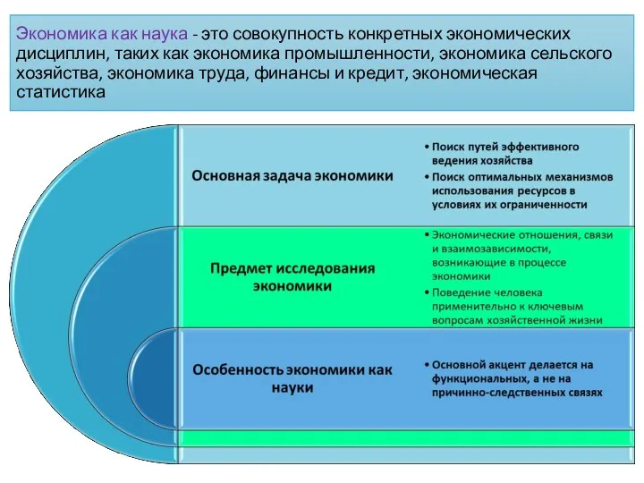 Экономика как наука - это совокупность конкретных экономических дисциплин, таких как