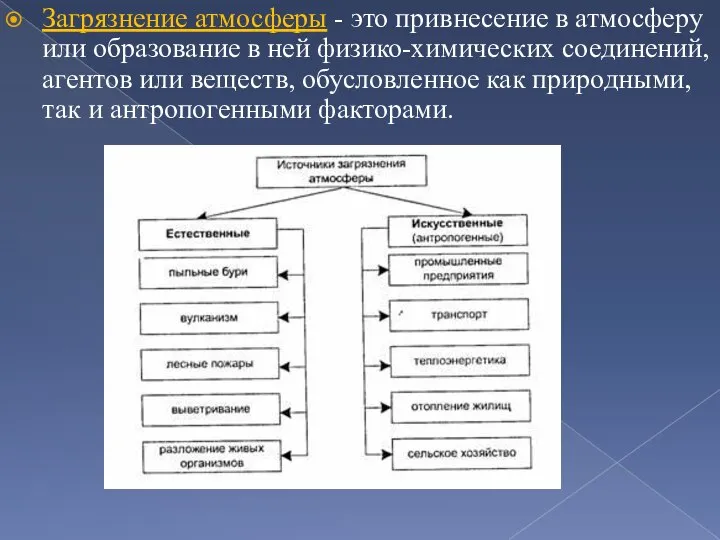 Загрязнение атмосферы - это привнесение в атмосферу или образование в ней