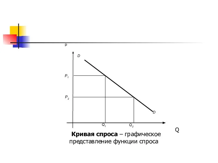 Кривая спроса – графическое представление функции спроса Q