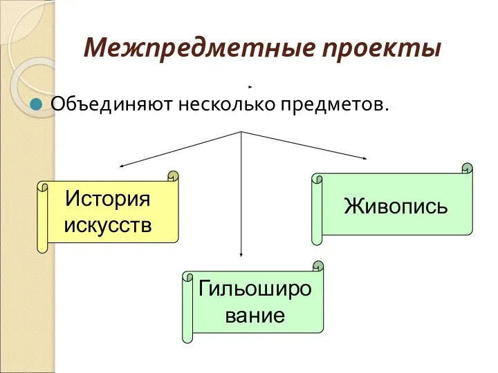 Межпредметные проекты Объединяют несколько предметов. История искусств Живопись Гильоширование