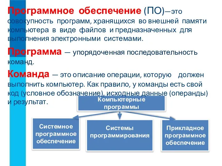 Прикладное программное обеспечение Системное программное обеспечение Системы программирования Компьютерные программы Программное