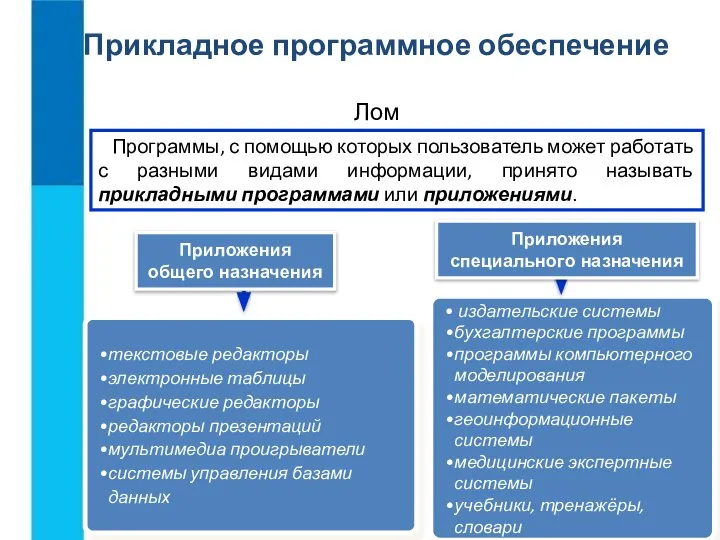 Прикладное программное обеспечение Программы, с помощью которых пользователь может работать с