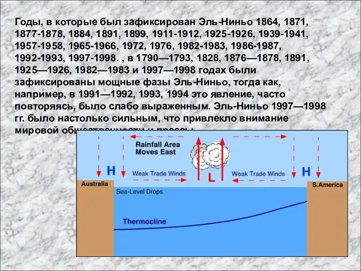 Годы, в которые был зафиксирован Эль-Ниньо 1864, 1871, 1877-1878, 1884, 1891,