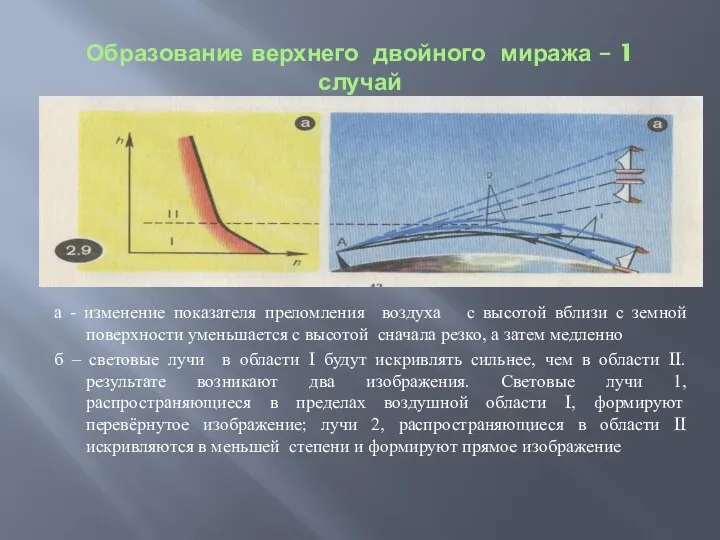 Образование верхнего двойного миража – 1 случай а - изменение показателя