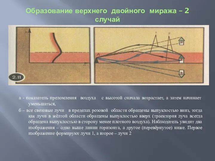 Образование верхнего двойного миража – 2 случай а - показатель преломления