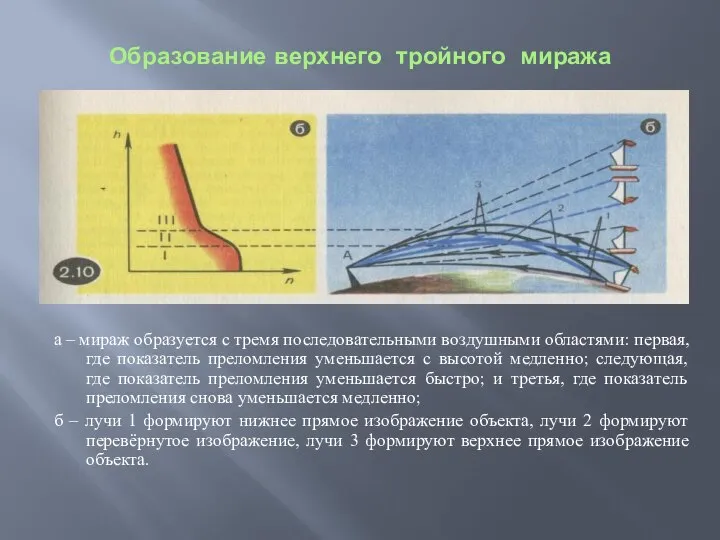 Образование верхнего тройного миража а – мираж образуется с тремя последовательными