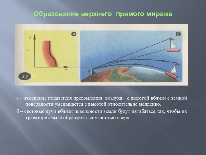 Образование верхнего прямого миража а - изменение показателя преломления воздуха с