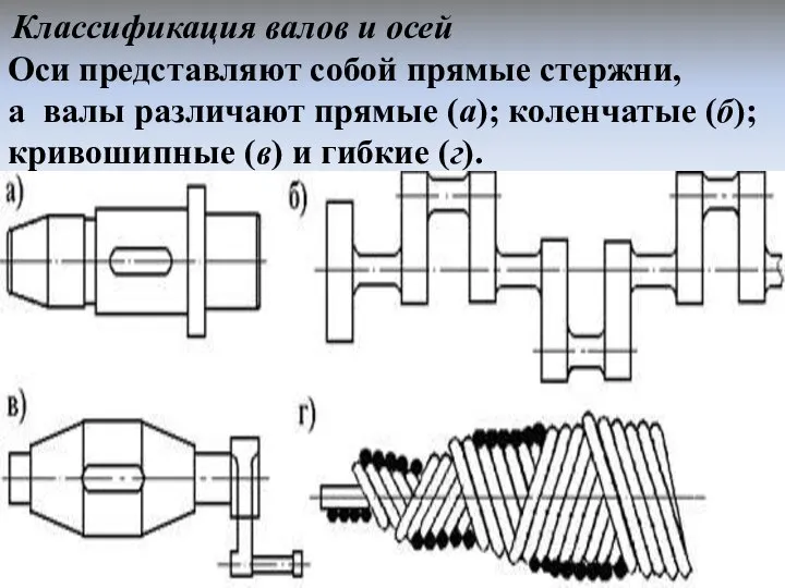 Классификация валов и осей Оси представляют собой прямые стержни, а валы