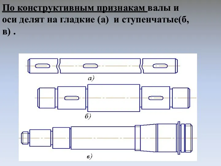 По конструктивным признакам валы и оси делят на гладкие (а) и ступенчатые(б, в) .