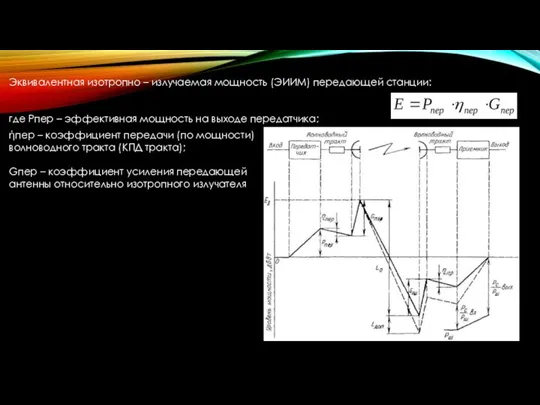 Эквивалентная изотропно – излучаемая мощность (ЭИИМ) передающей станции: где Рпер –