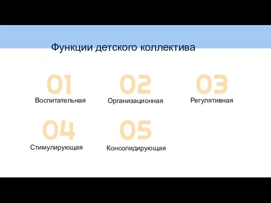 Функции детского коллектива 01 02 Организационная 03 Регулятивная 04 05 Консолидирующая Воспитательная Стимулирующая