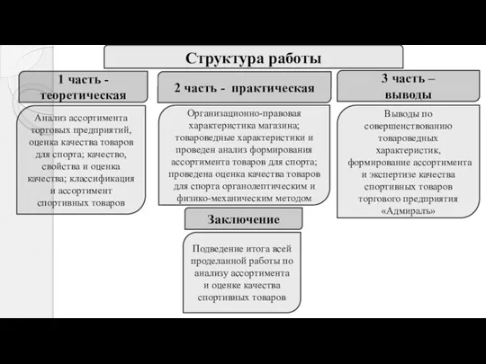 1 часть - теоретическая 2 часть - практическая 3 часть –