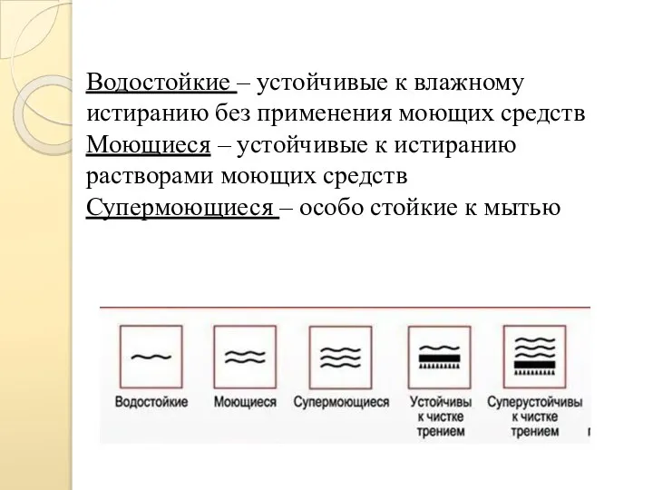 Водостойкие – устойчивые к влажному истиранию без применения моющих средств Моющиеся