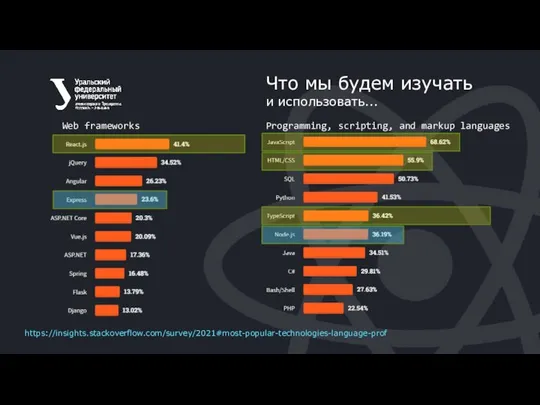 https://insights.stackoverflow.com/survey/2021#most-popular-technologies-language-prof Web frameworks Programming, scripting, and markup languages Что мы будем изучать и использовать...