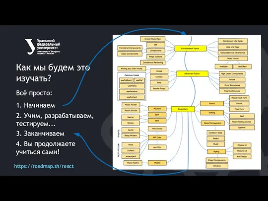 Как мы будем это изучать? 1. Начинаем 2. Учим, разрабатываем, тестируем...