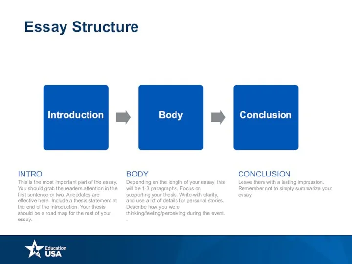 Essay Structure Introduction Body Conclusion This is the most important part