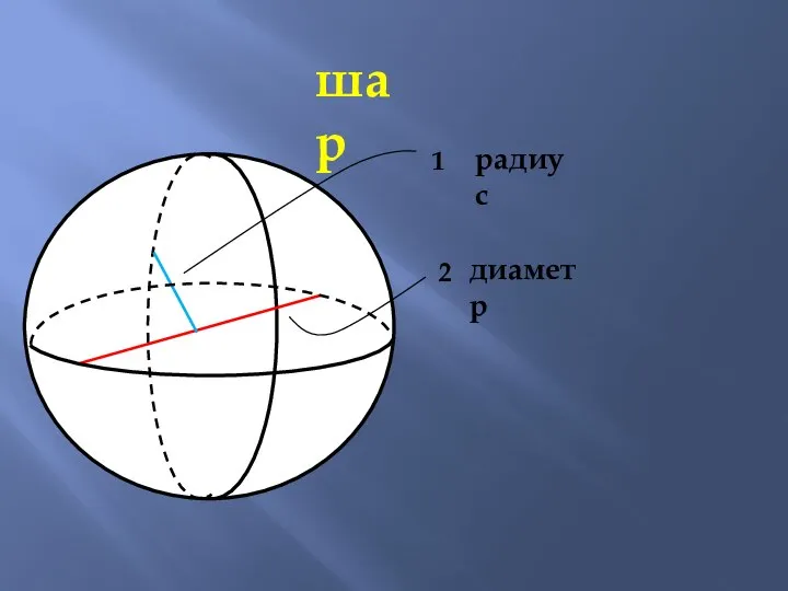 шар 1 2 радиус диаметр