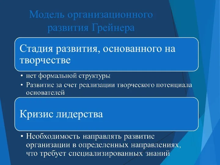 Модель организационного развития Грейнера