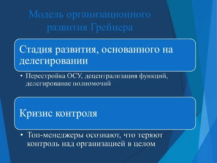 Модель организационного развития Грейнера