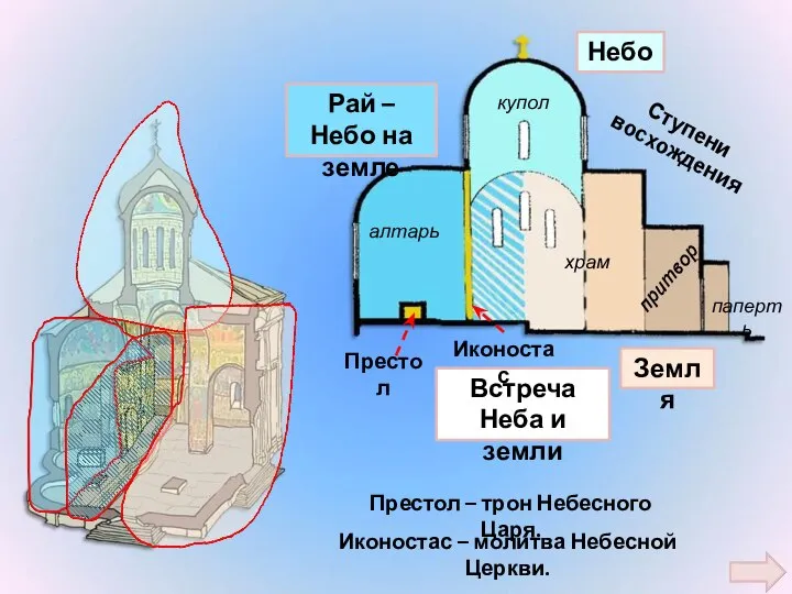 Земля Небо Рай – Небо на земле Встреча Неба и земли