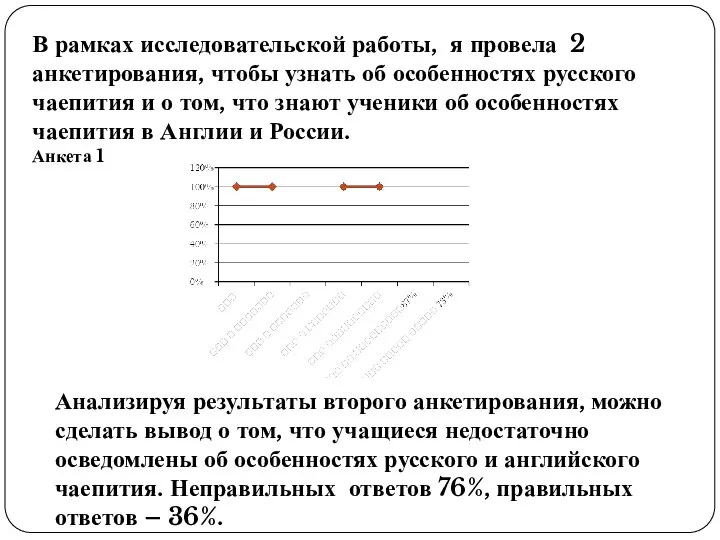 В рамках исследовательской работы, я провела 2 анкетирования, чтобы узнать об