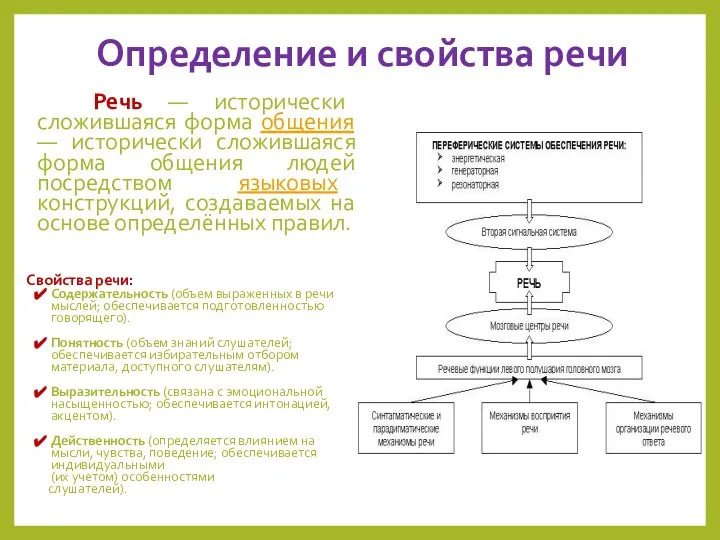 Определение и свойства речи Речь — исторически сложившаяся форма общения —