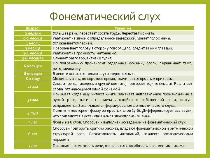 Фонематический слух