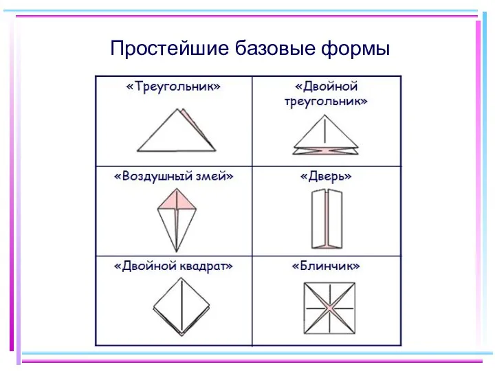 Простейшие базовые формы