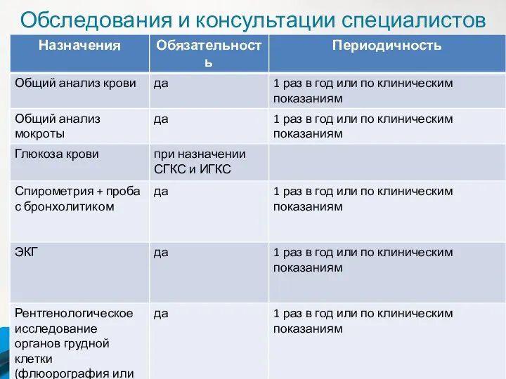 Обследования и консультации специалистов