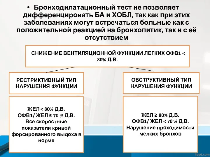 Бронходилатационный тест не позволяет дифференцировать БА и ХОБЛ, так как при