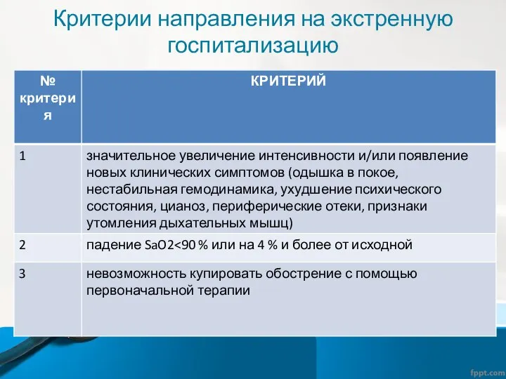 Критерии направления на экстренную госпитализацию