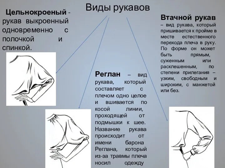 Виды рукавов Цельнокроеный - Реглан – вид рукава, который составляет с