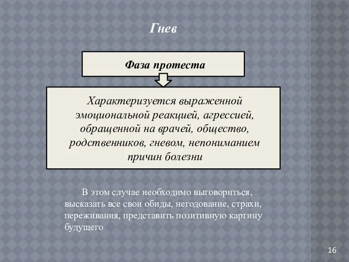 16 Гнев В этом случае необходимо выговориться, высказать все свои обиды,