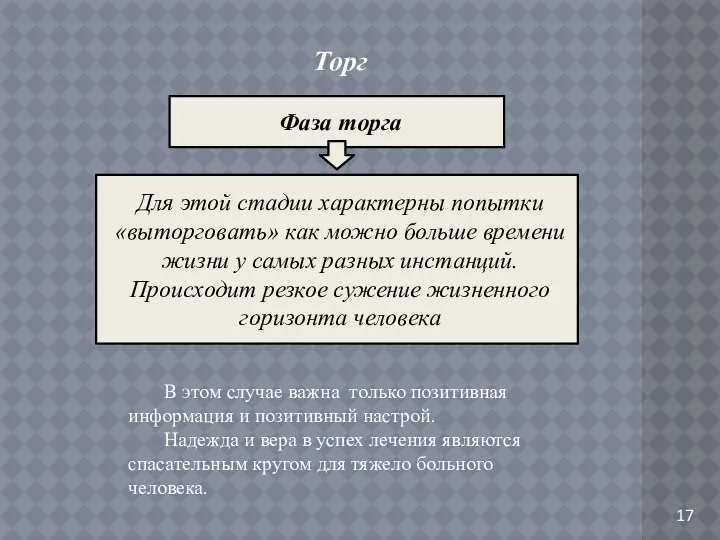 17 Торг В этом случае важна только позитивная информация и позитивный