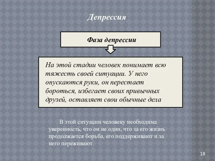 18 Депрессия На этой стадии человек понимает всю тяжесть своей ситуации.