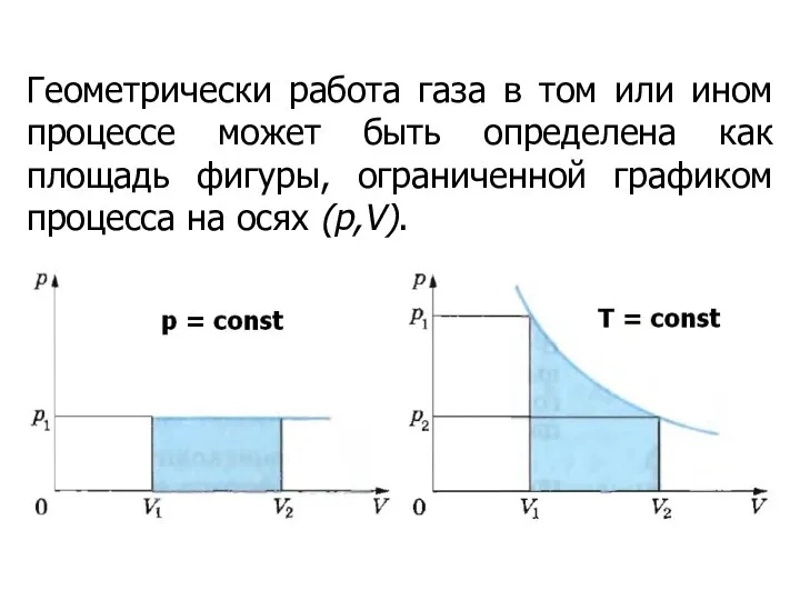 Геометрически работа газа в том или ином процессе может быть определена