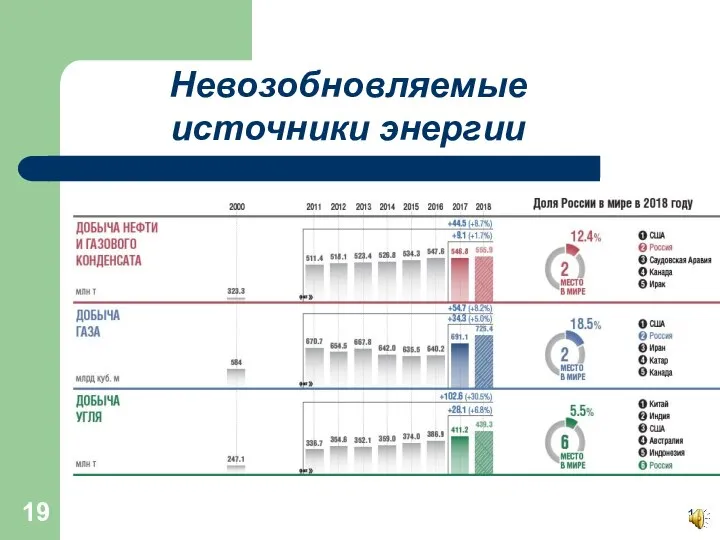 Невозобновляемые источники энергии