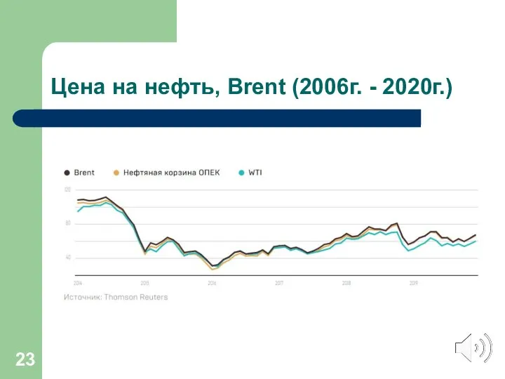 Цена на нефть, Brent (2006г. - 2020г.)