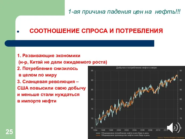 1-ая причина падения цен на нефть!!! СООТНОШЕНИЕ СПРОСА И ПОТРЕБЛЕНИЯ 1.