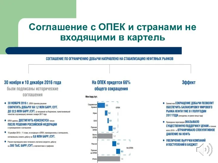 Соглашение с ОПЕК и странами не входящими в картель