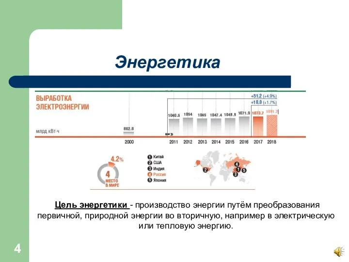 Энергетика Цель энергетики - производство энергии путём преобразования первичной, природной энергии