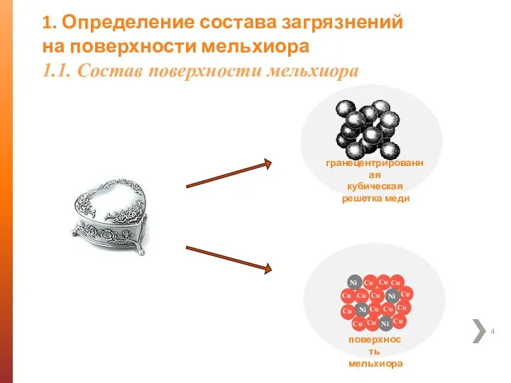 1. Определение состава загрязнений на поверхности мельхиора 1.1. Состав поверхности мельхиора Ni