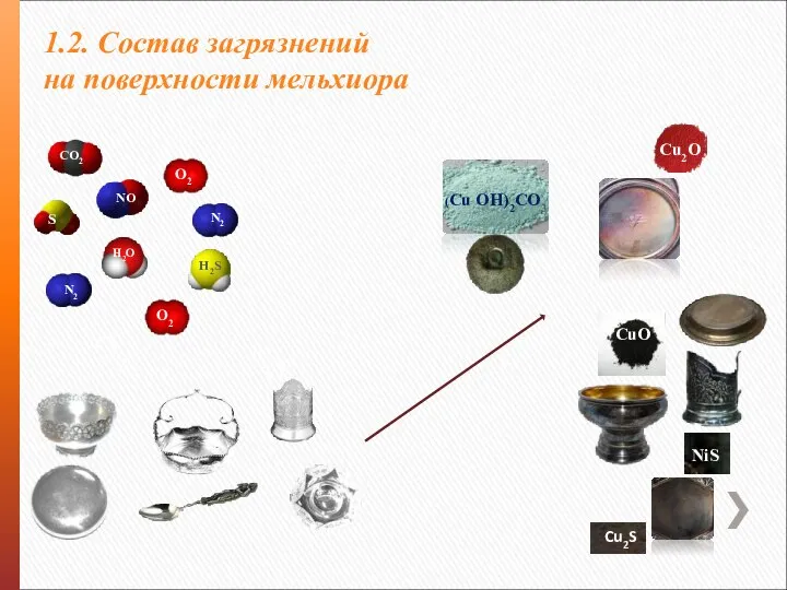 1.2. Состав загрязнений на поверхности мельхиора О2 О2 О2 Cu2S