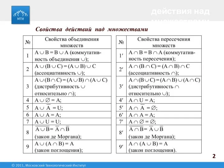 2 действия над множествами Свойства действий над множествами