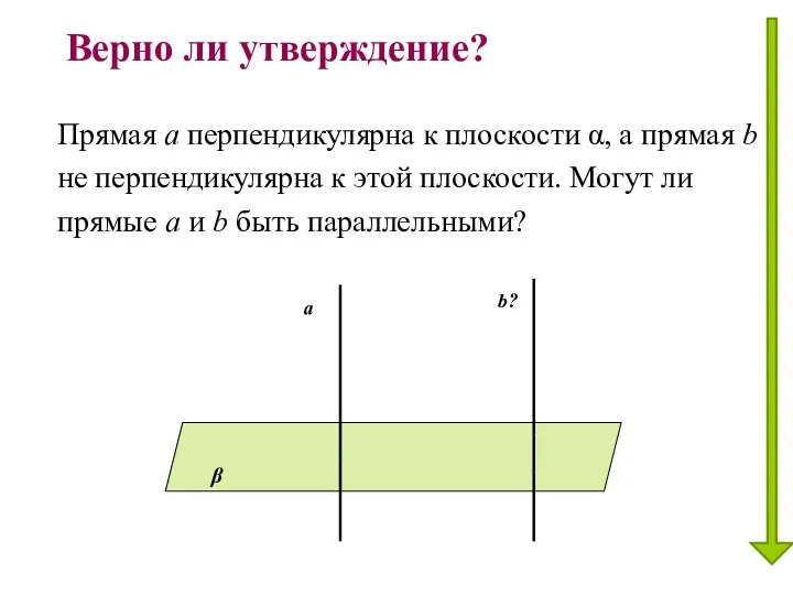 Верно ли утверждение? Прямая а перпендикулярна к плоскости α, а прямая