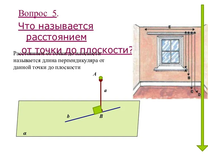 Вопрос 5. Что называется расстоянием от точки до плоскости? а α